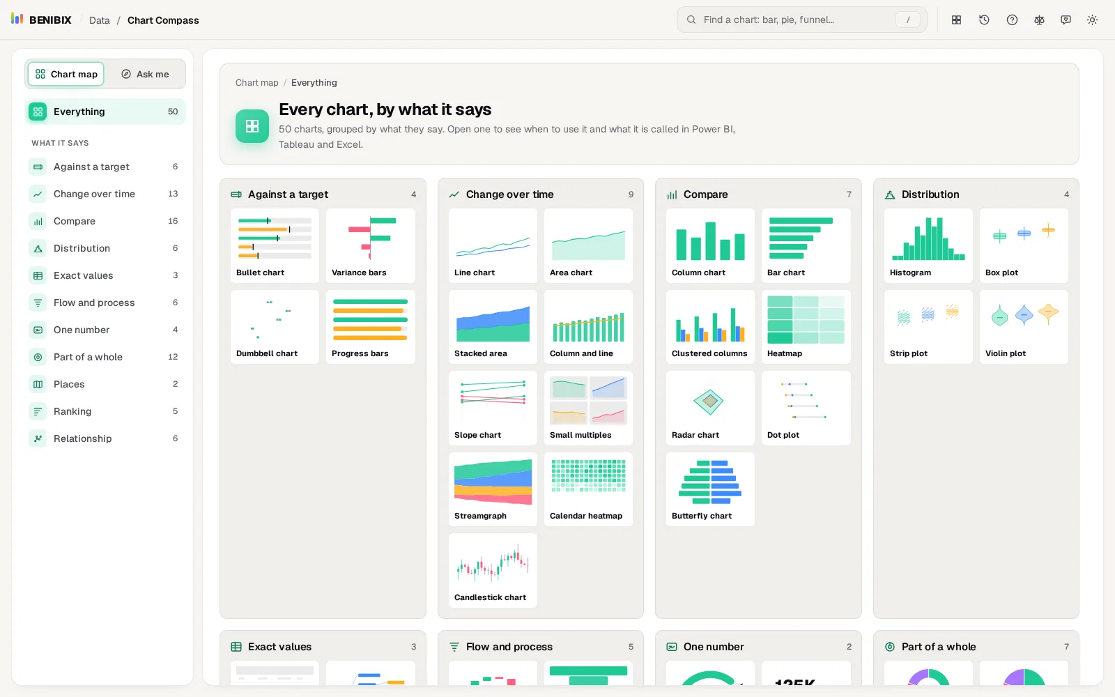 The chart map: a filter for each goal with its count, and the charts drawn small in lanes