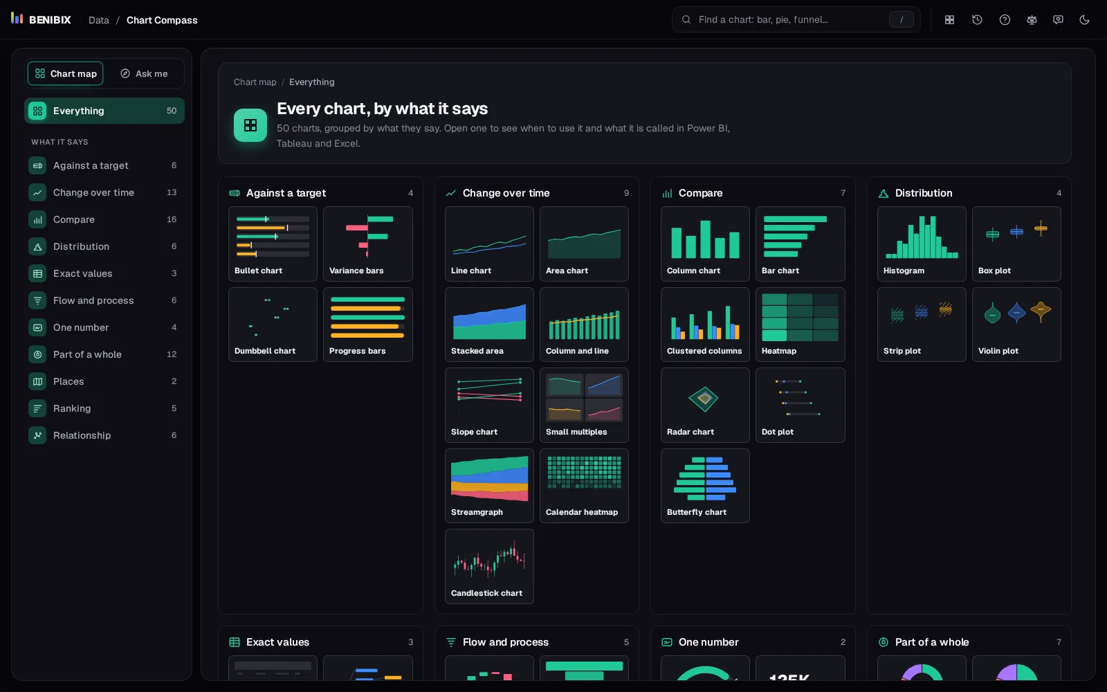 The chart map: a filter for each goal with its count, and the charts drawn small in lanes