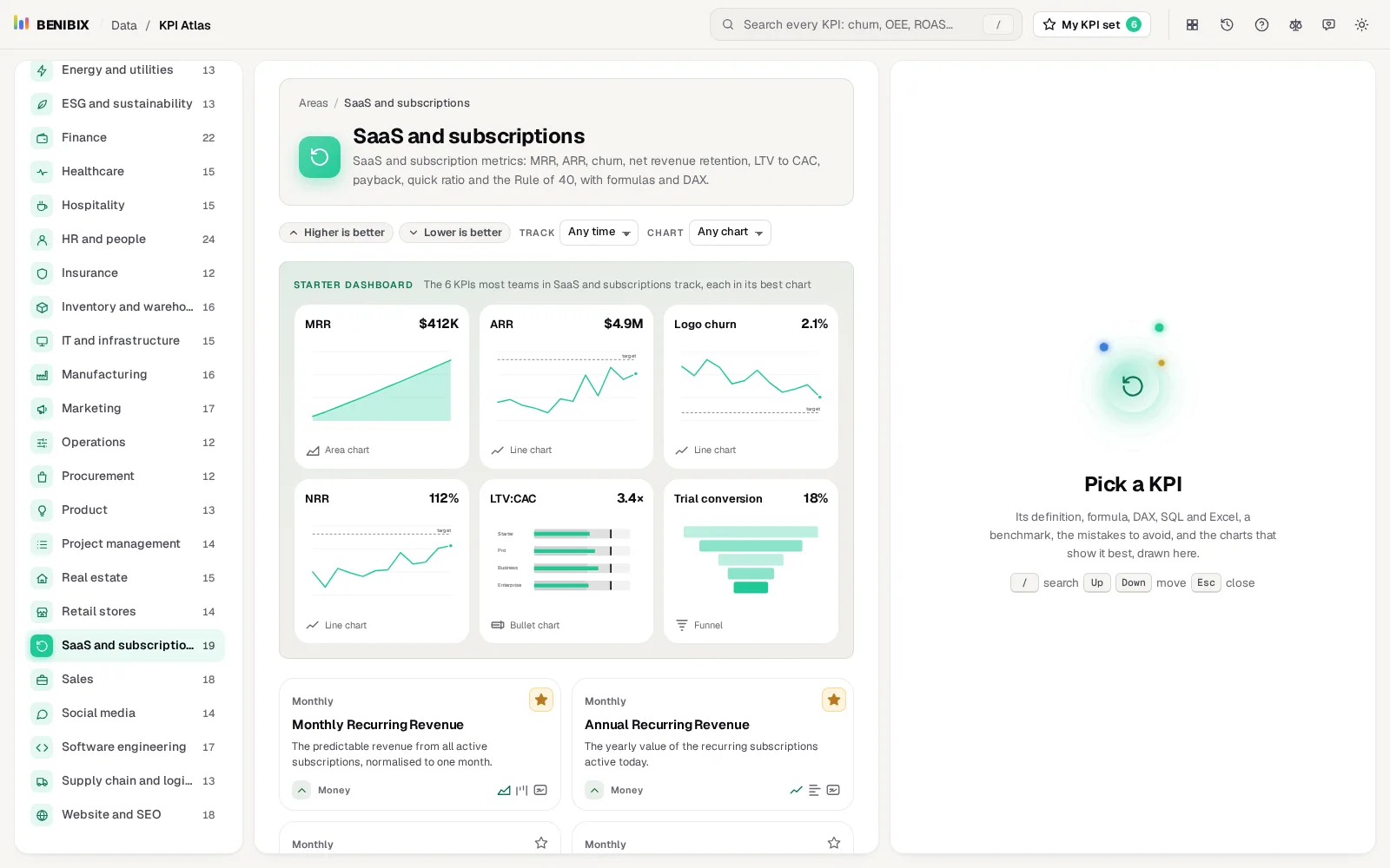 Six SaaS KPIs starred, with the count in My KPI set