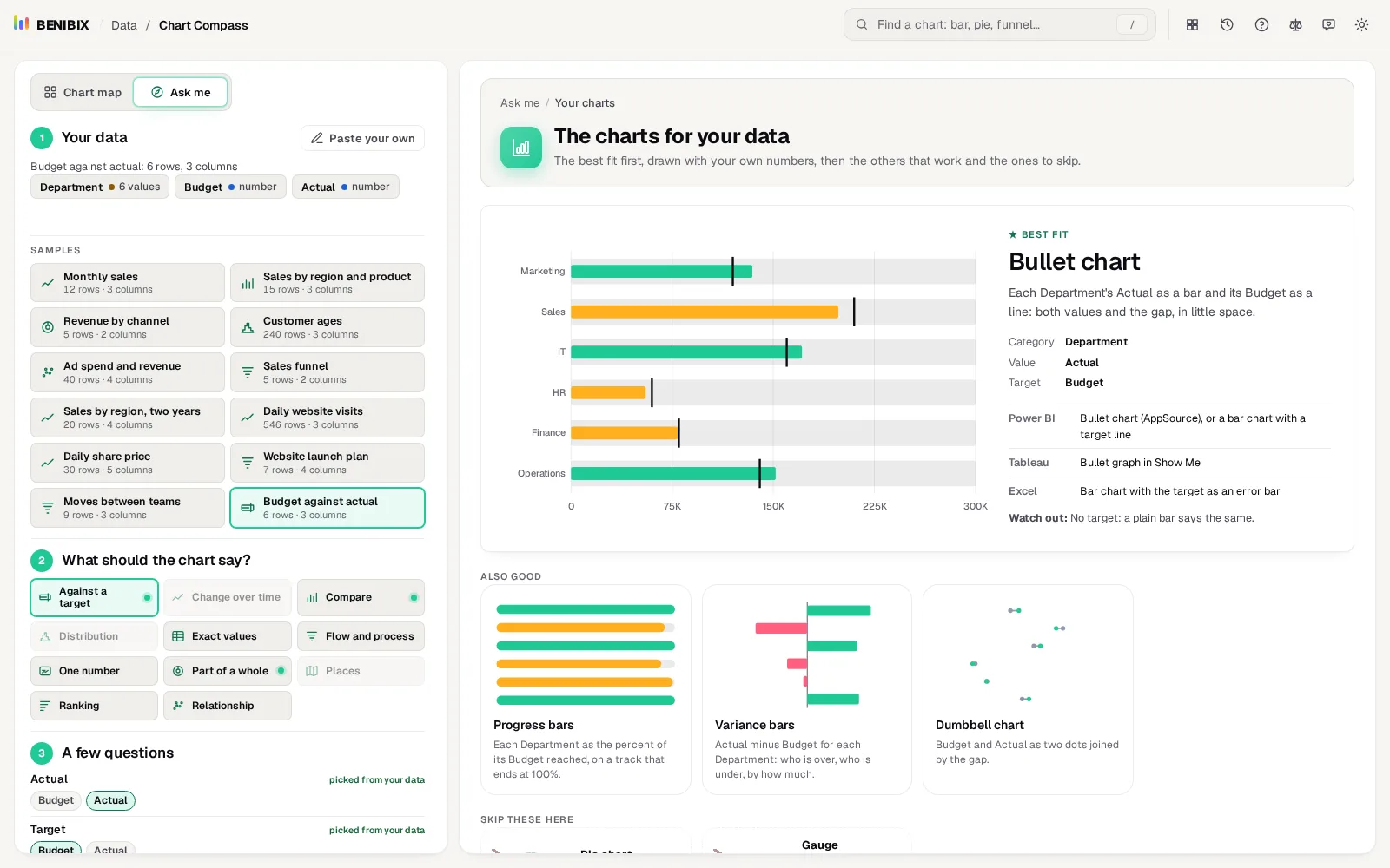 Budget against actual with Against a target: a bullet chart as the best fit, with its fields and its names in Power BI, Tableau and Excel