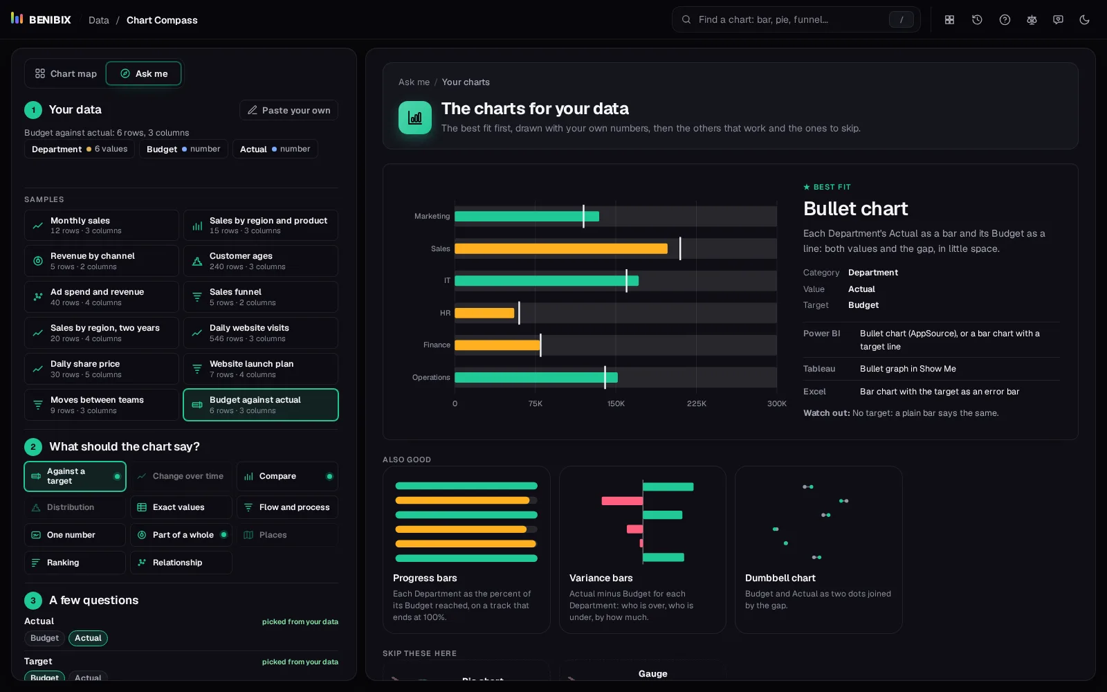 Budget against actual with Against a target: a bullet chart as the best fit, with its fields and its names in Power BI, Tableau and Excel