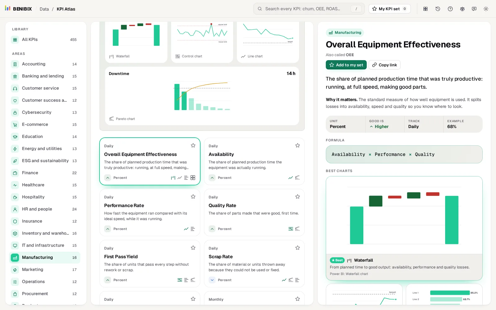 OEE's best charts: a waterfall first, then a line, a bar chart and small multiples