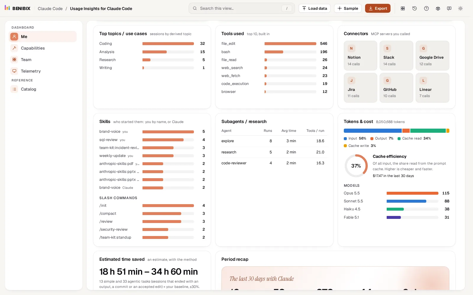 Top topics, tools used, connectors, skills, subagents and tokens
