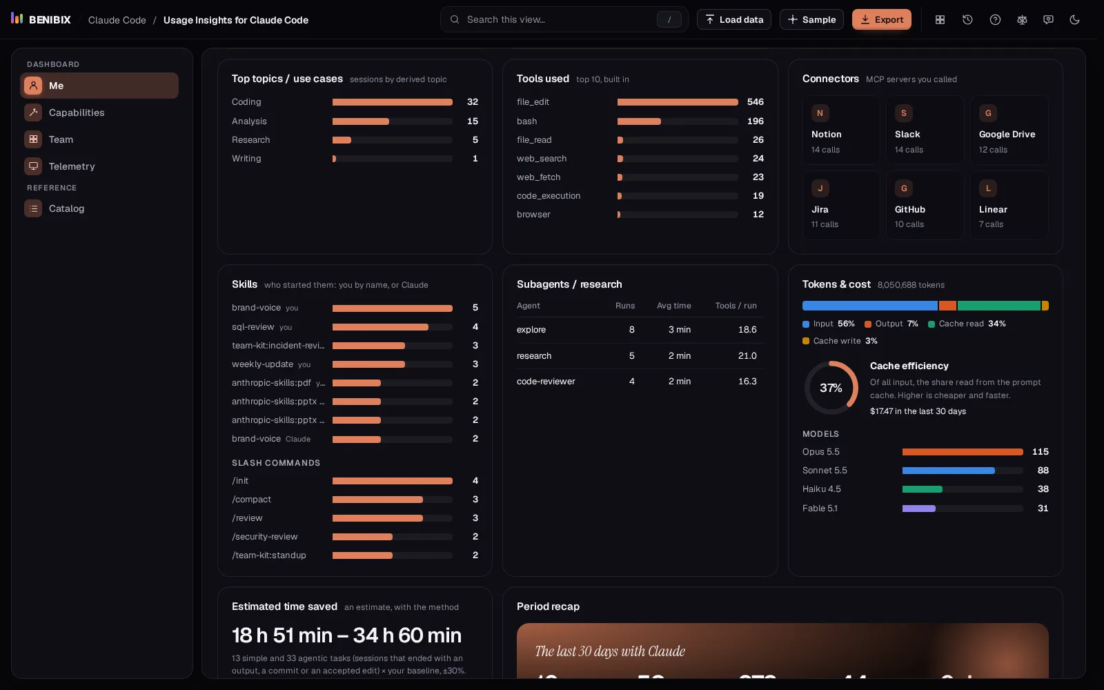 Top topics, tools used, connectors, skills, subagents and tokens