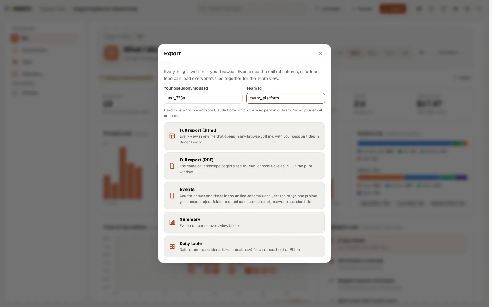 The Export dialog: a pseudonymous id, a team id, the two full reports, events, a summary and a daily table