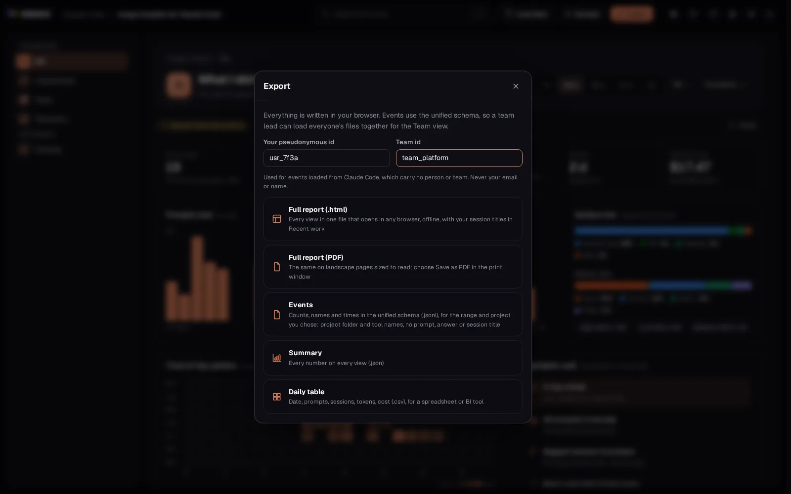 The Export dialog: a pseudonymous id, a team id, the two full reports, events, a summary and a daily table