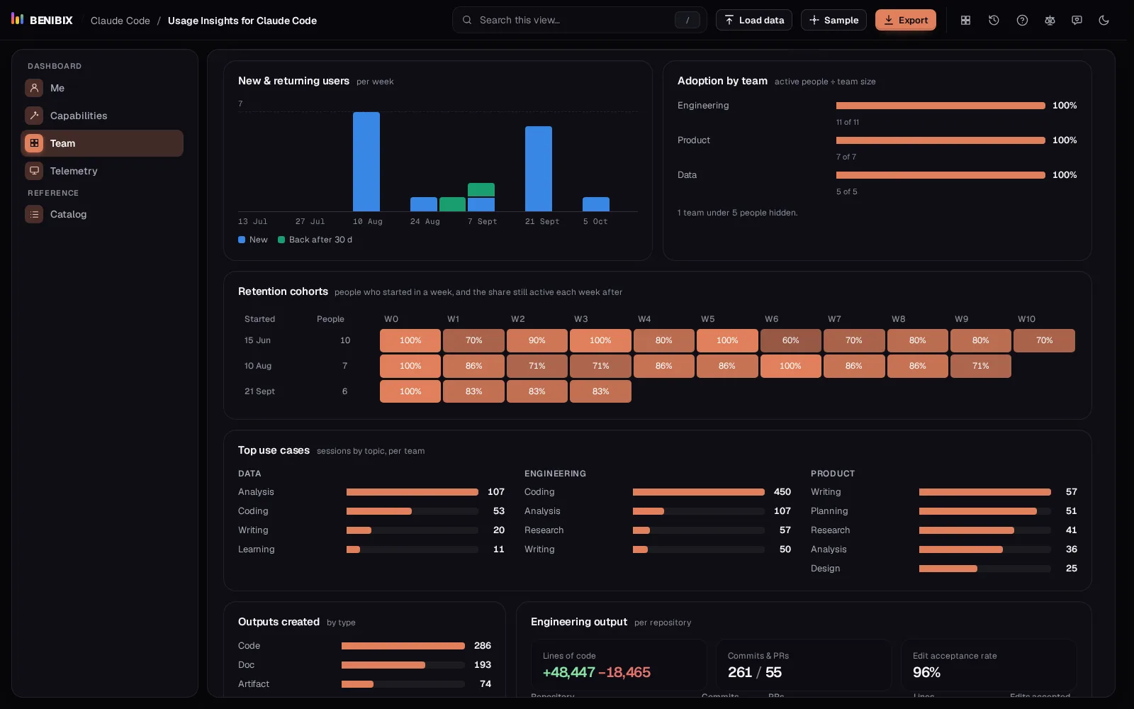 New and returning users, adoption by team and retention cohorts