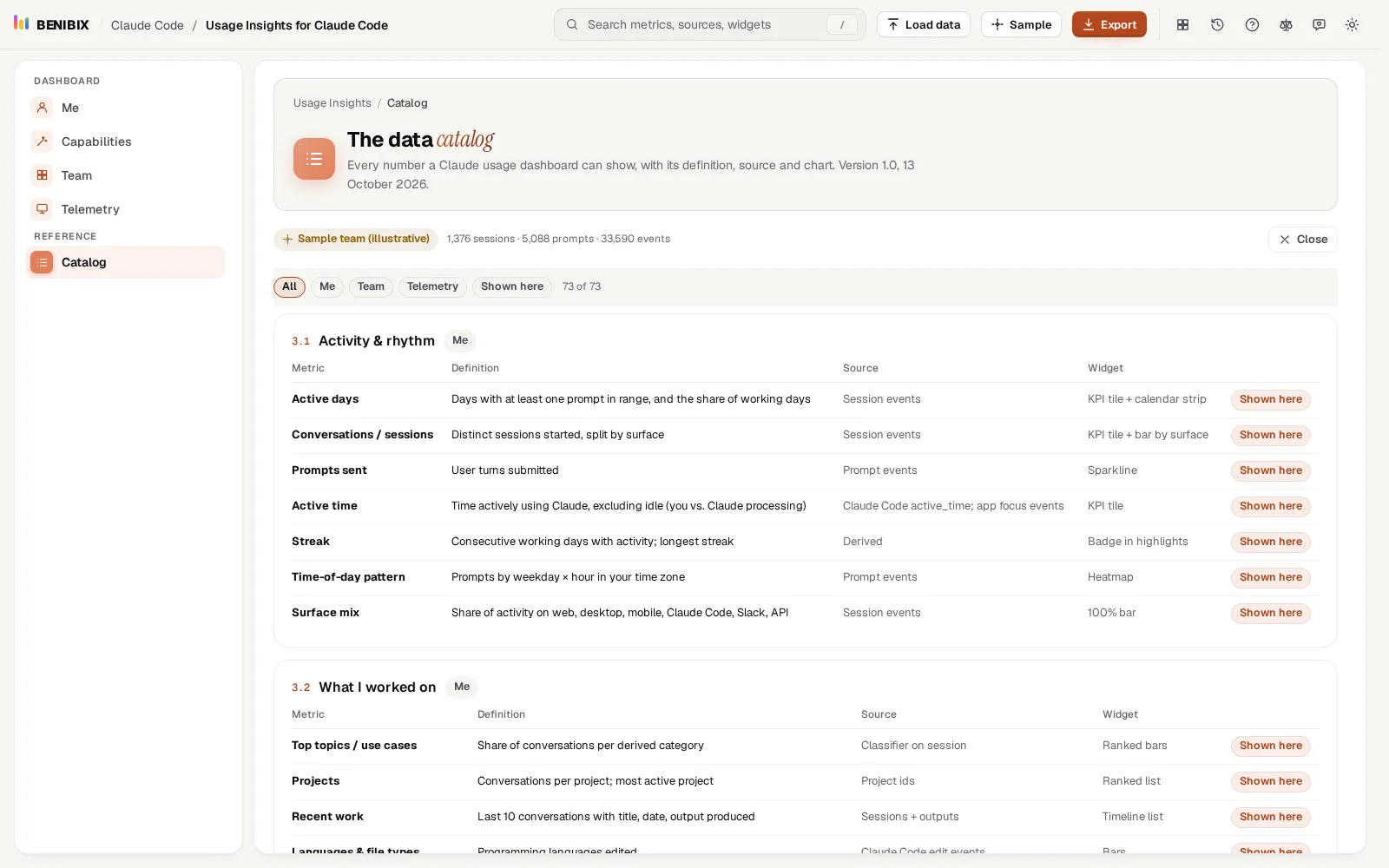 The Catalog view: metrics grouped by section, each with its definition, source, widget and whether it is shown here