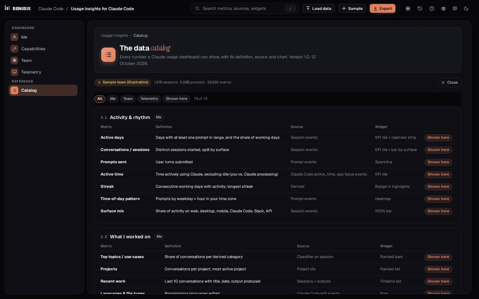 The Catalog view: metrics grouped by section, each with its definition, source, widget and whether it is shown here