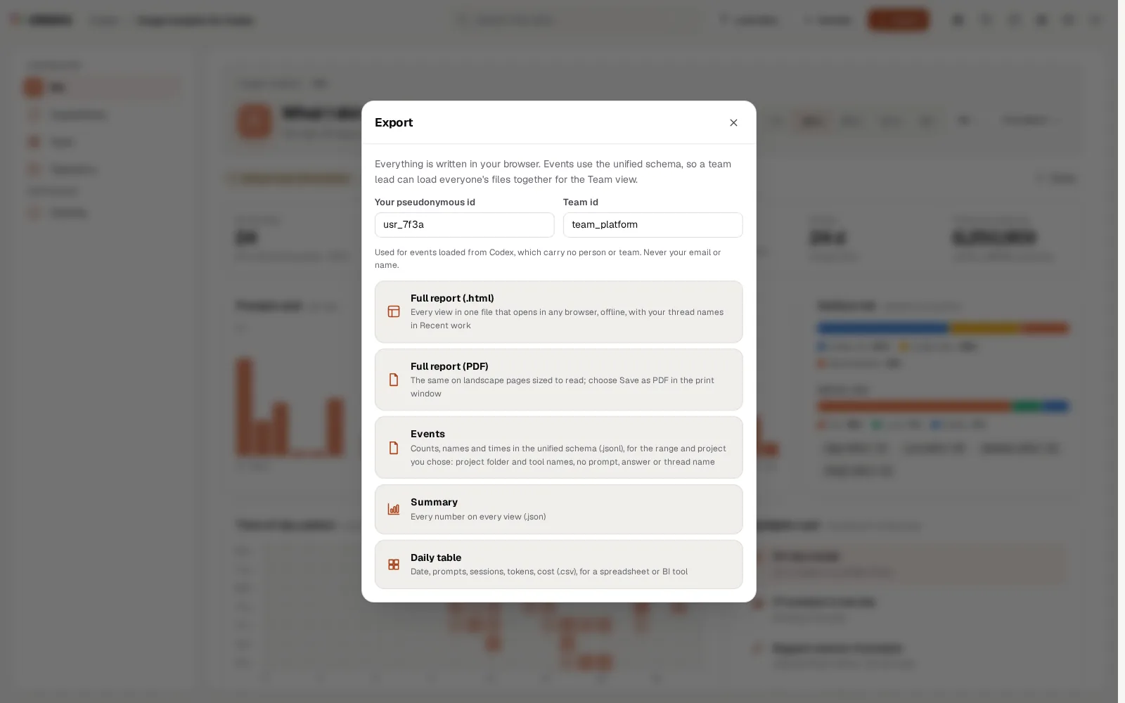 The Export dialog of Usage Insights for Codex: a pseudonymous id and a team id, and the five things you can save
