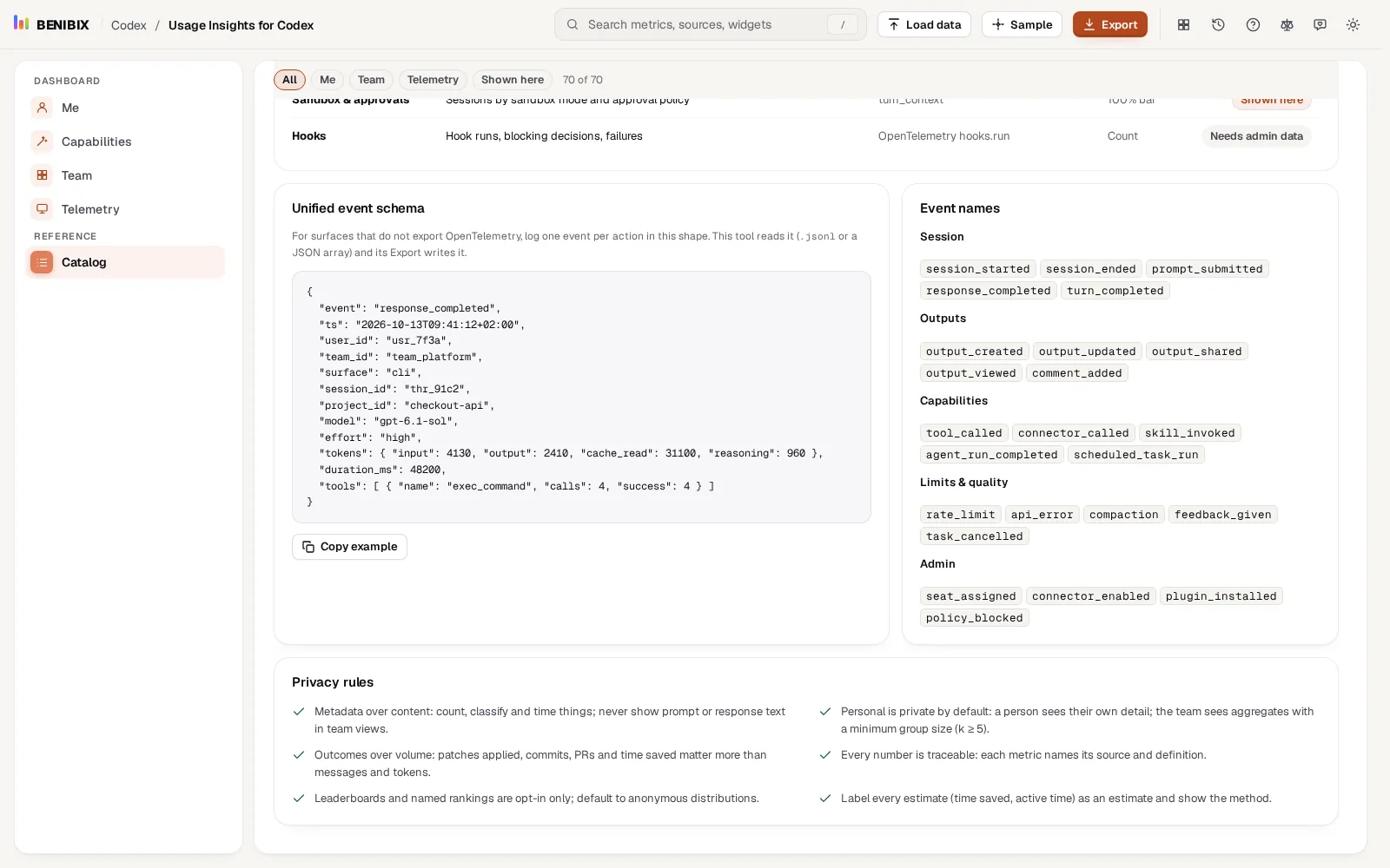 The Catalog view of Usage Insights for Codex: the unified event schema with an example, the event names and the privacy rules