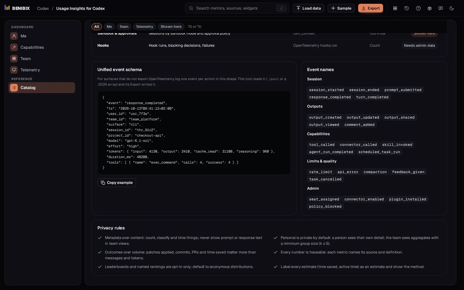 The Catalog view of Usage Insights for Codex: the unified event schema with an example, the event names and the privacy rules