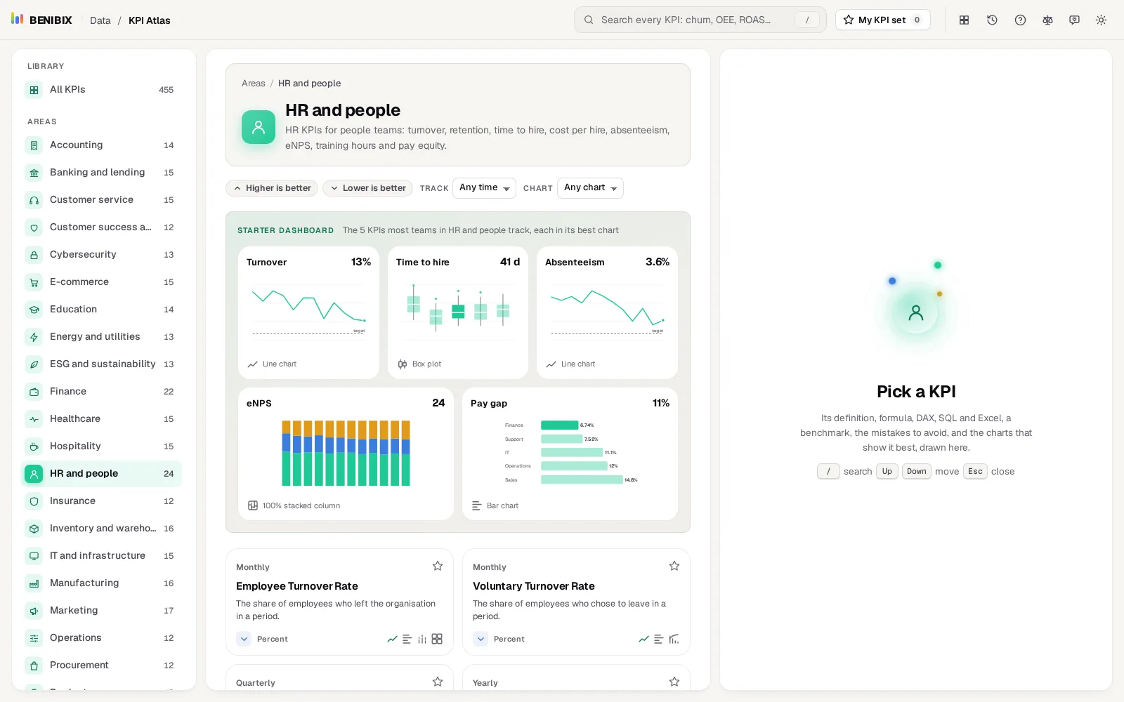 The HR starter dashboard: turnover, time to hire, absenteeism, eNPS and pay gap, each in its best chart