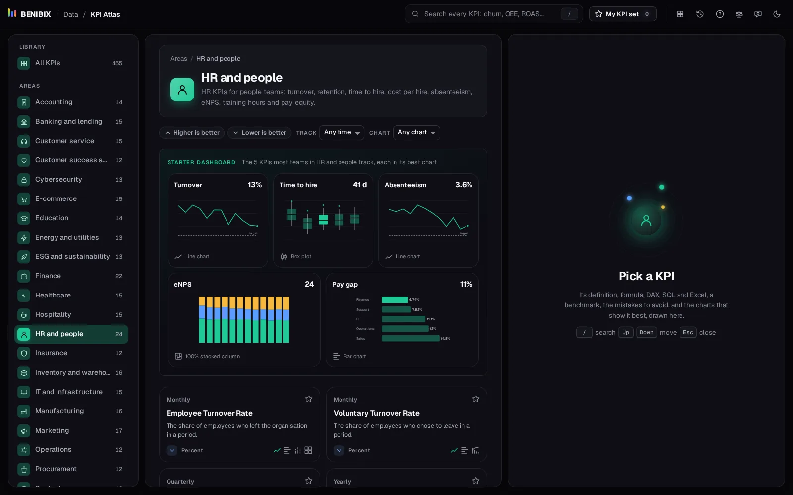The HR starter dashboard: turnover, time to hire, absenteeism, eNPS and pay gap, each in its best chart