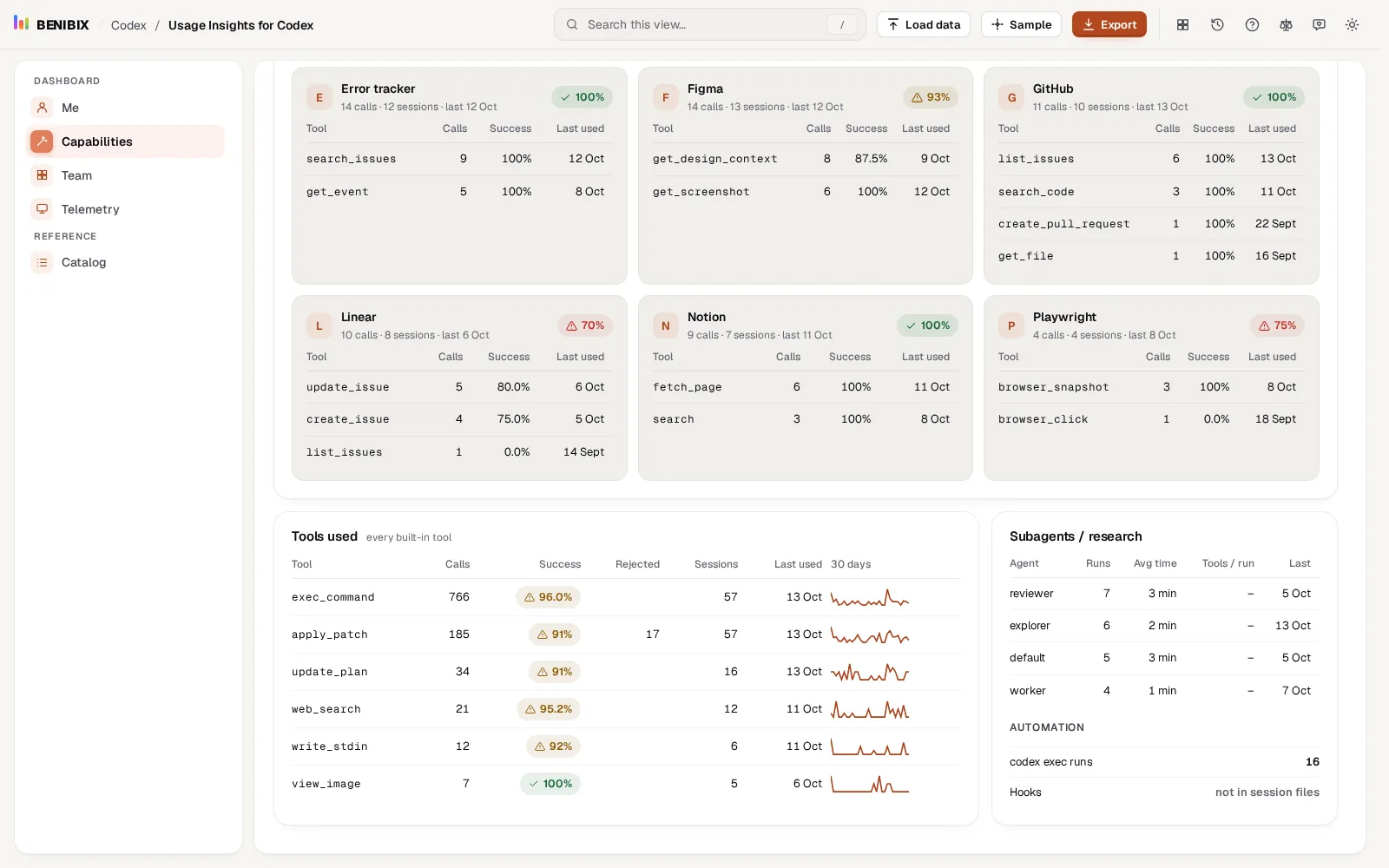 Tools used in Usage Insights for Codex: Codex's built-in tools with calls, success, rejected, sessions and a 30-day sparkline
