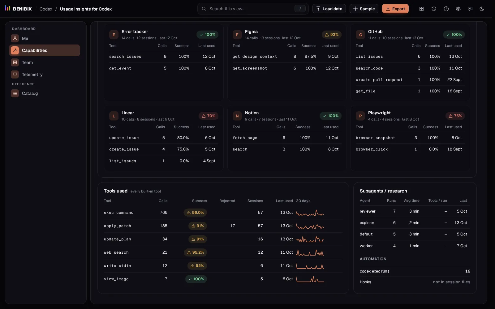 Tools used in Usage Insights for Codex: Codex's built-in tools with calls, success, rejected, sessions and a 30-day sparkline
