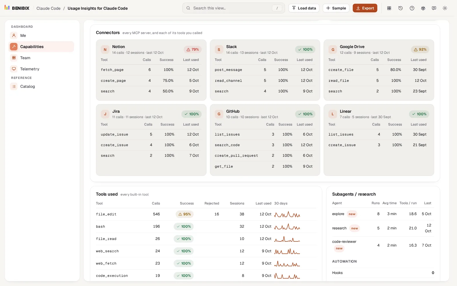 Connectors: one card per MCP server, each listing its tools with calls, success and last use