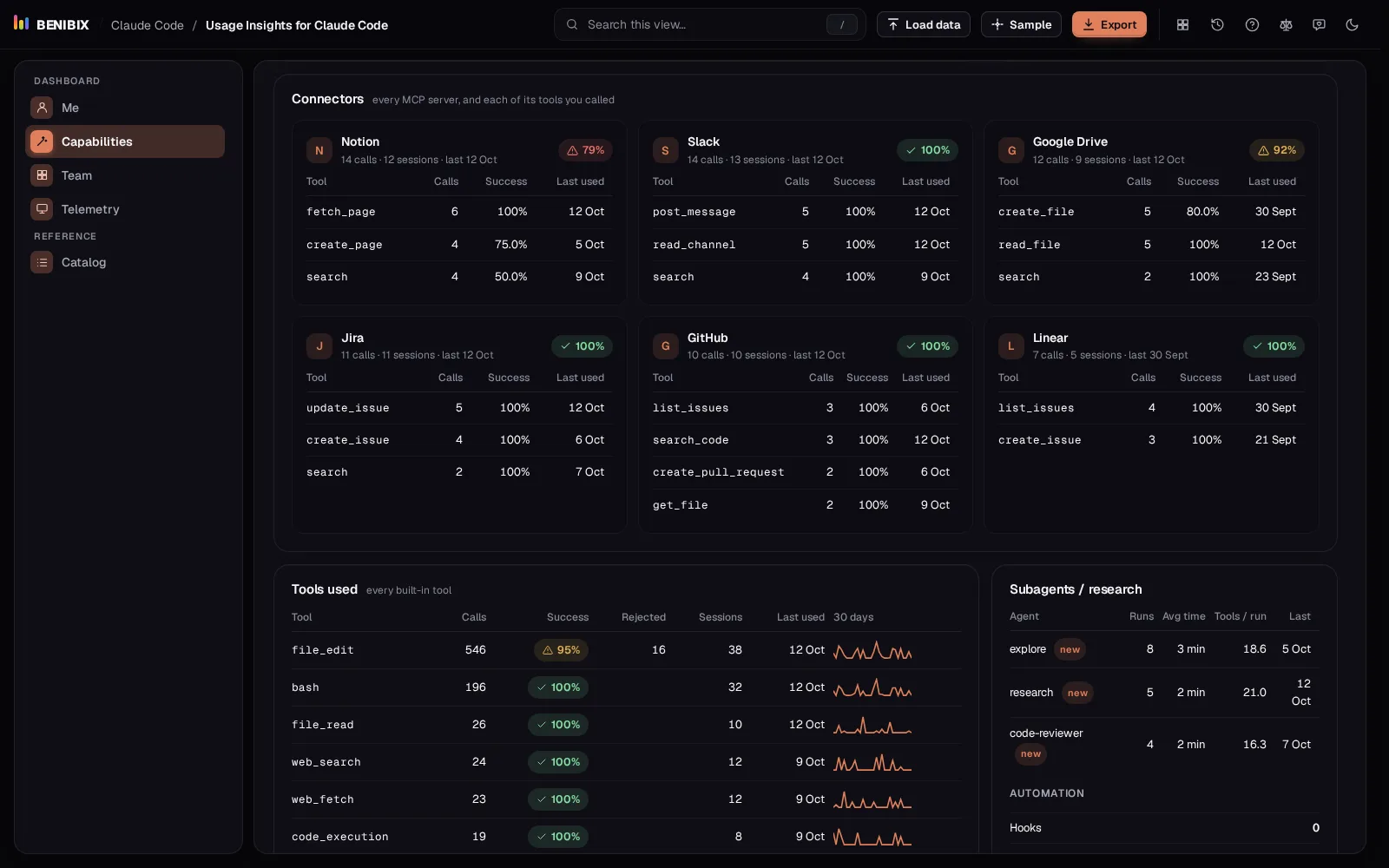 Connectors: one card per MCP server, each listing its tools with calls, success and last use