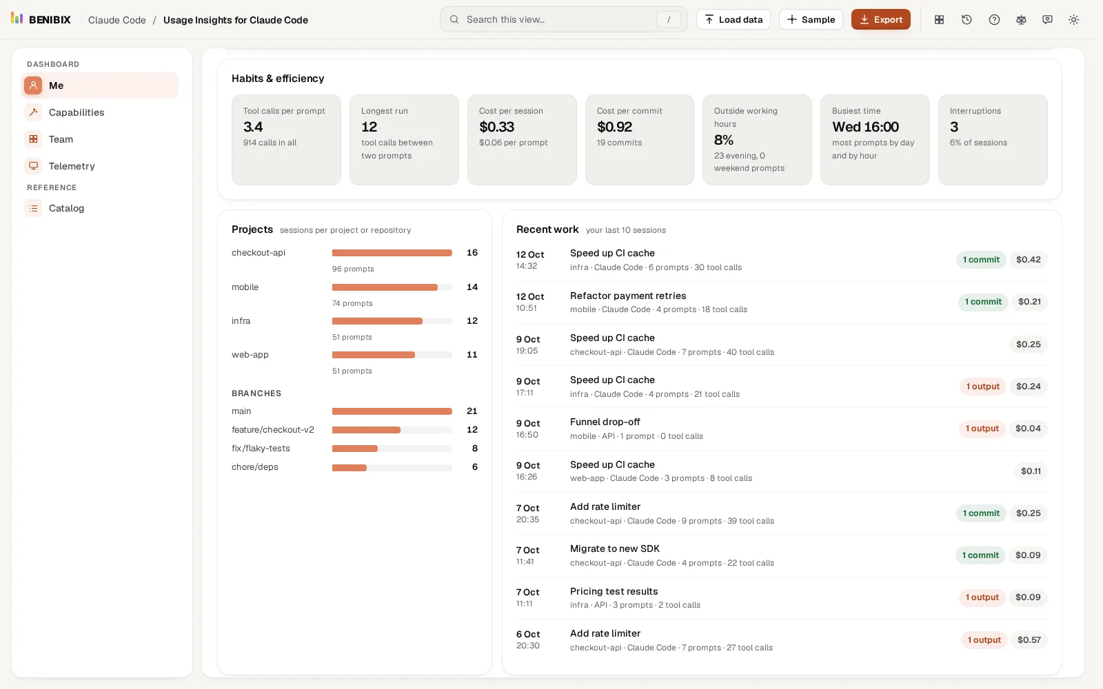 Habits & efficiency: tool calls per prompt, longest run, cost per session and per commit, outside working hours, busiest time and interruptions