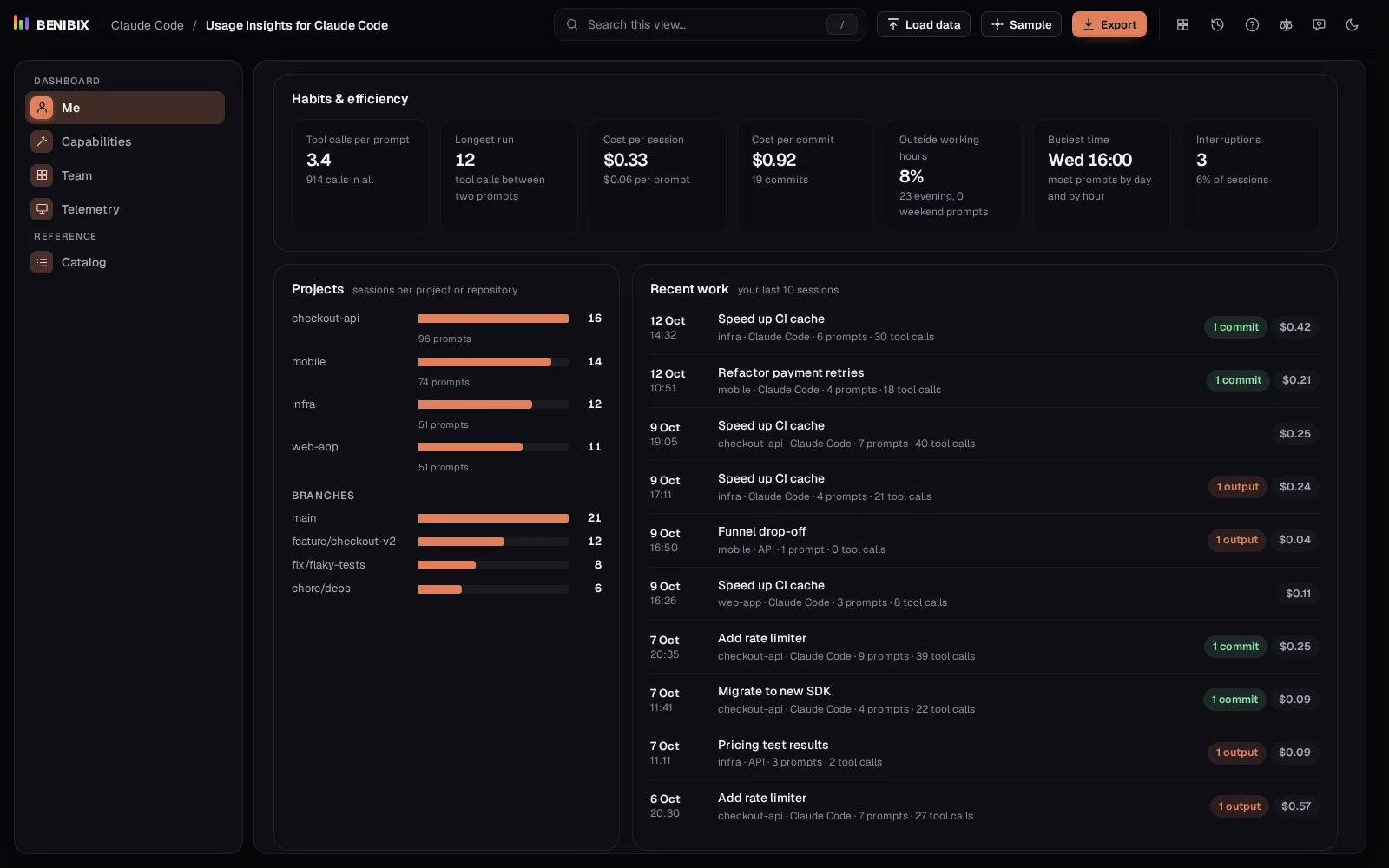 Habits & efficiency: tool calls per prompt, longest run, cost per session and per commit, outside working hours, busiest time and interruptions