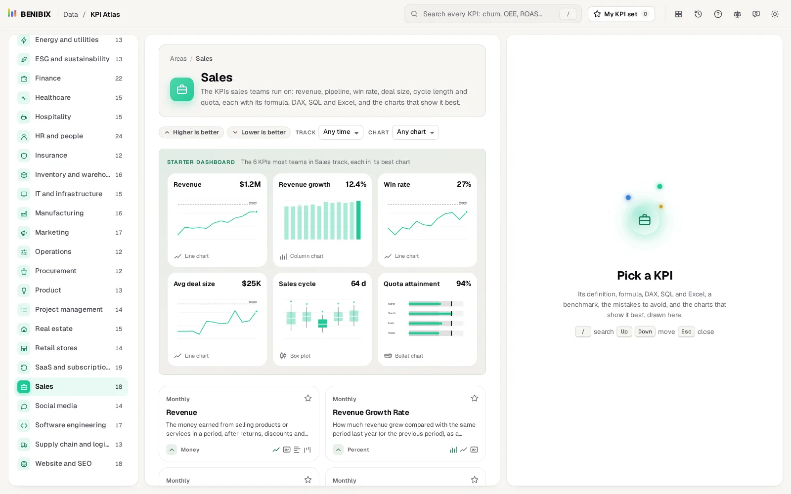 KPI Atlas with the Sales area open: the areas on the left, the starter dashboard and the KPI cards in the middle