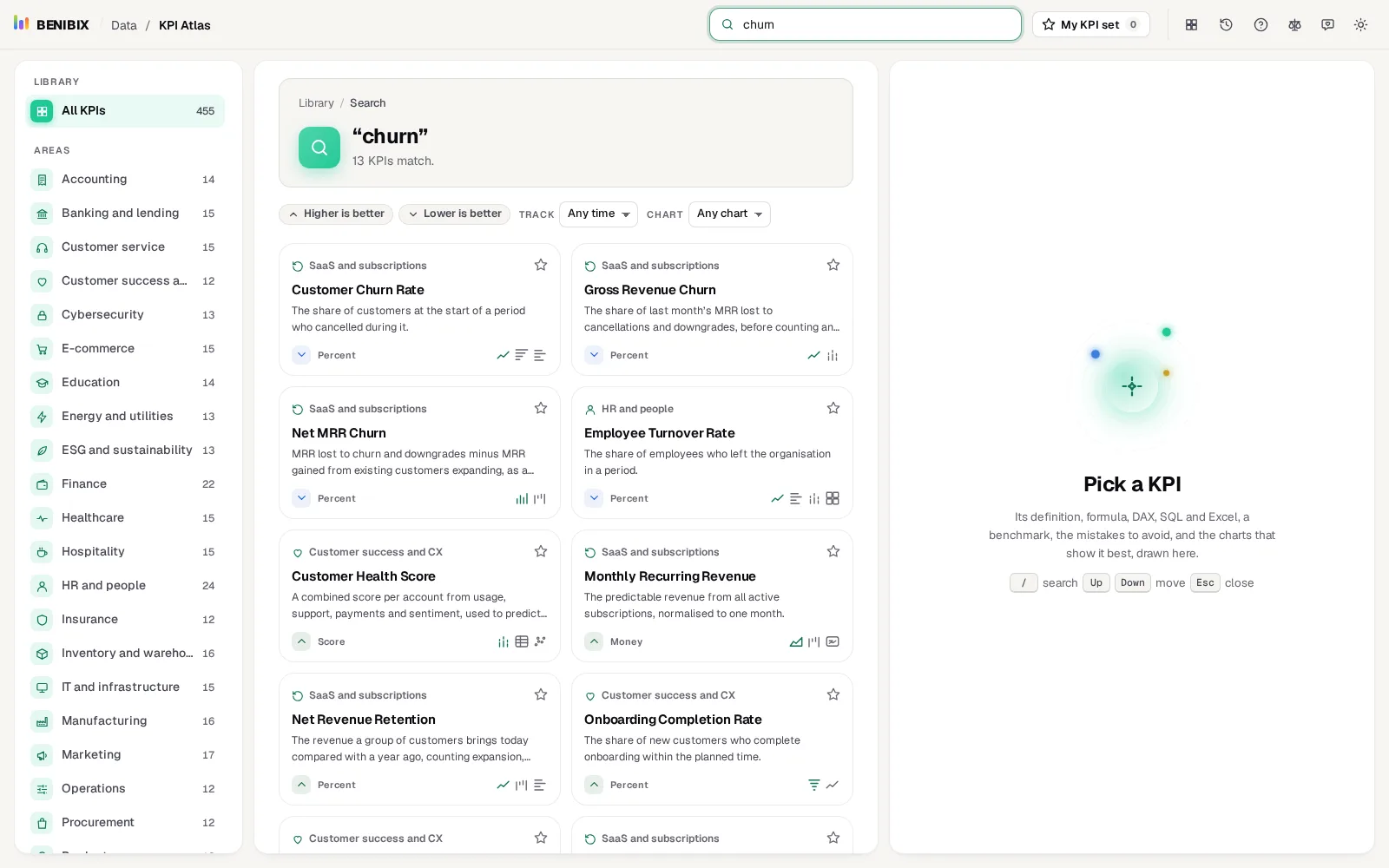 Searching for churn finds churn rates in SaaS, HR and more