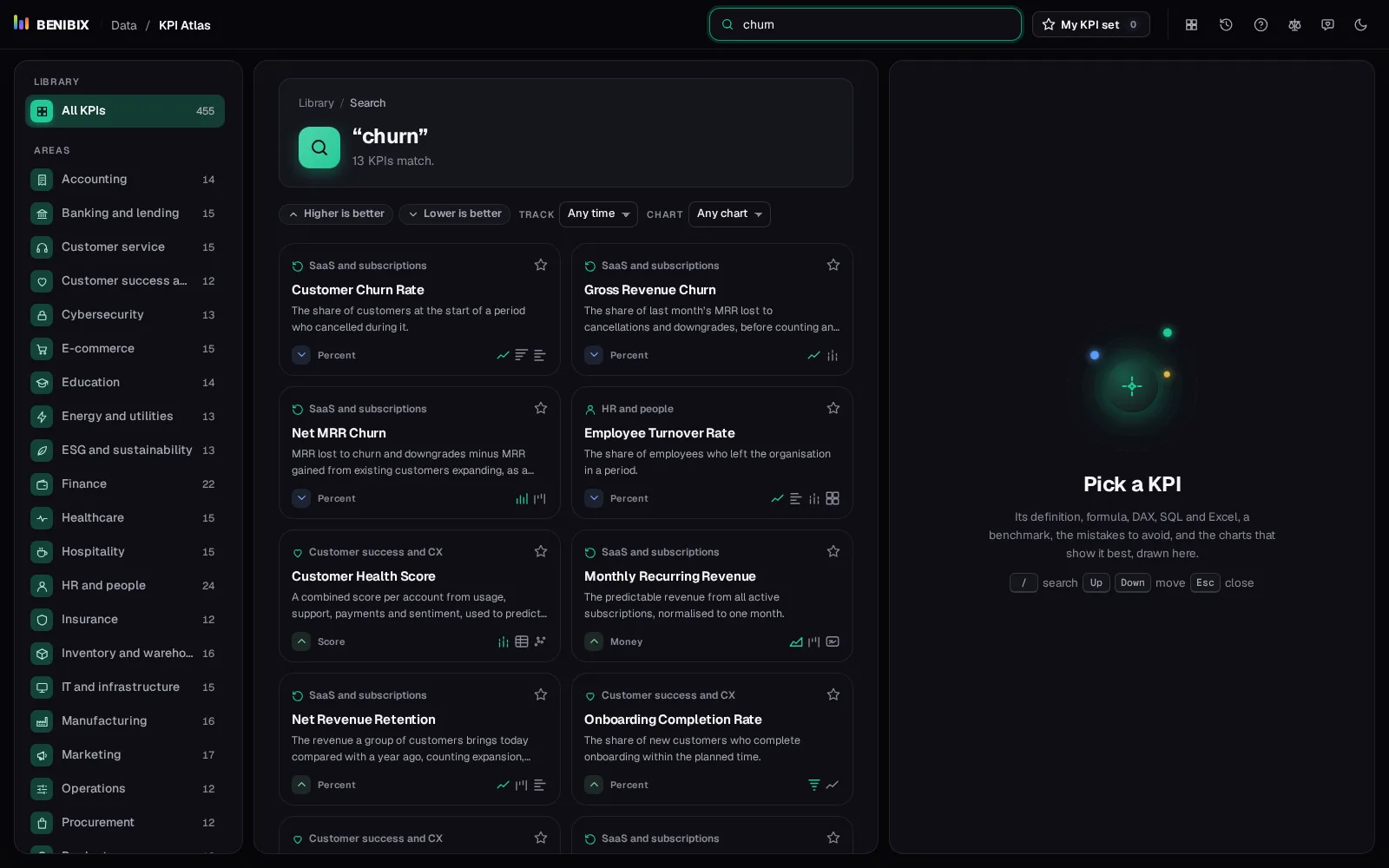 Searching for churn finds churn rates in SaaS, HR and more
