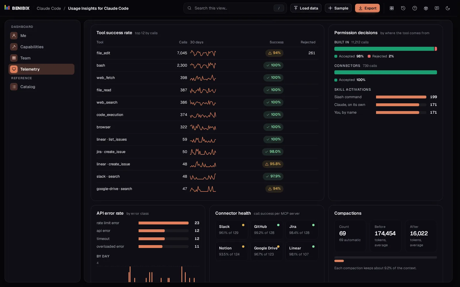 Tool success rate with sparklines, and permission decisions by tool source