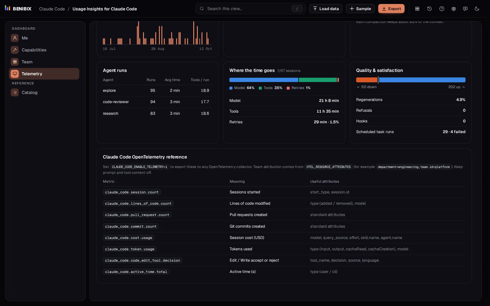 Agent runs, where the time goes, and quality signals