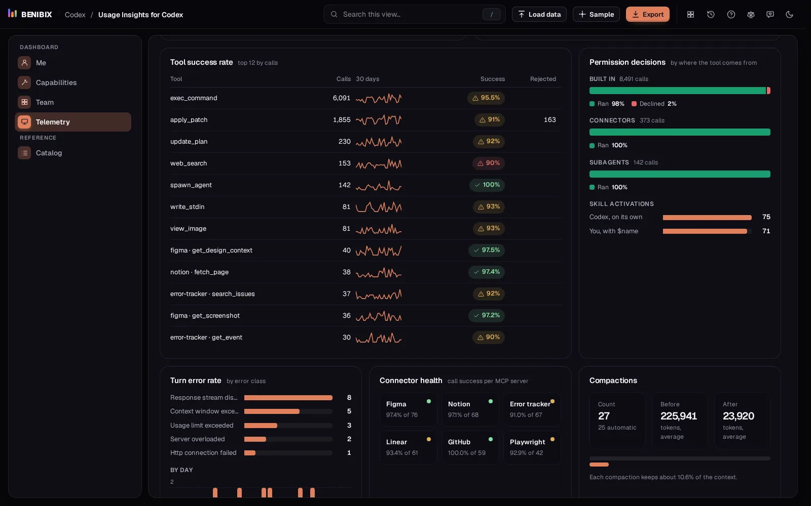 Tool success rate and turn error rate in Usage Insights for Codex: the most-used tools with their success, and errors by class