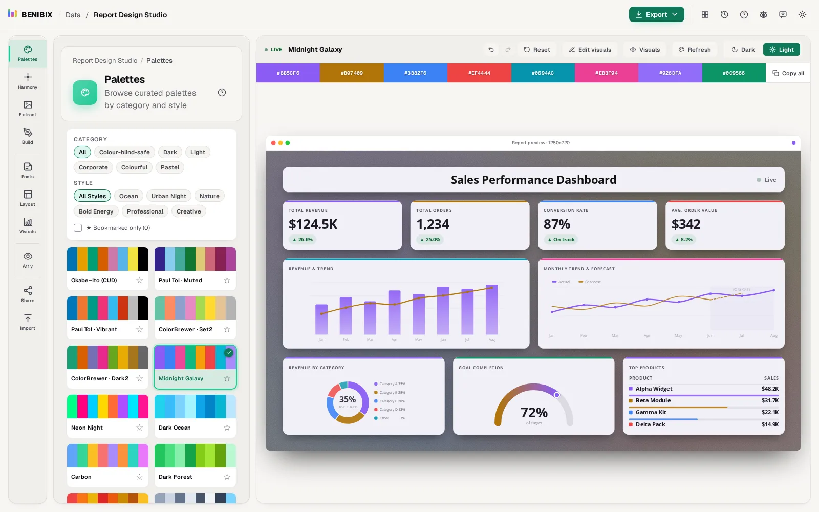Report Design Studio with the Midnight Galaxy palette on a live sales dashboard