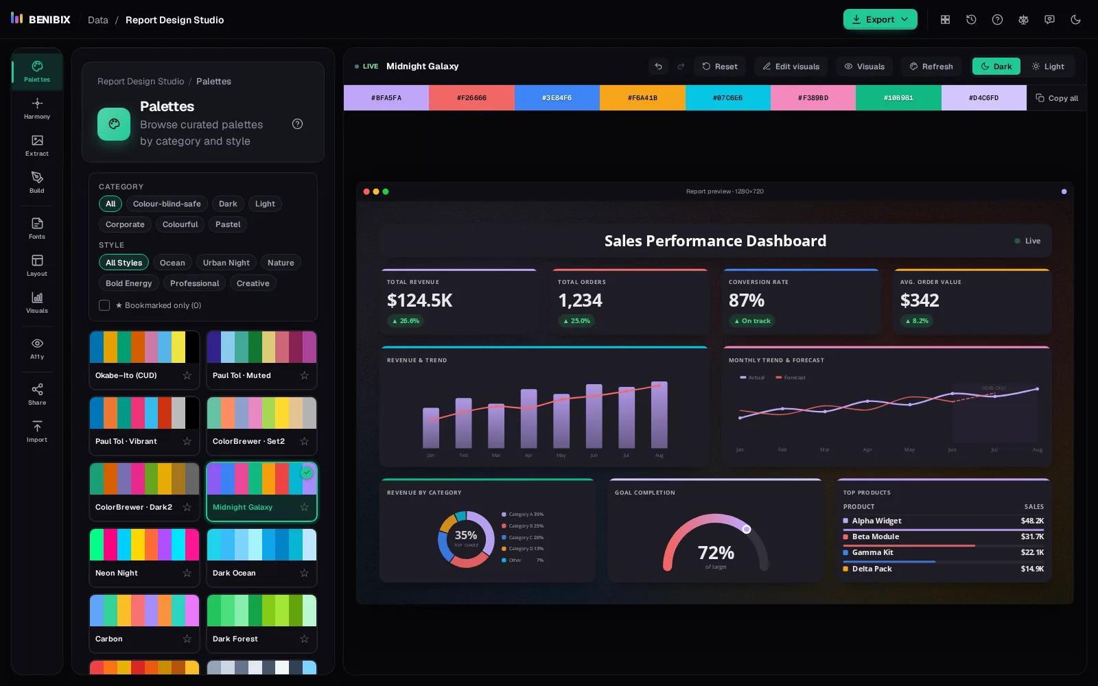 Report Design Studio with the Midnight Galaxy palette on a live sales dashboard