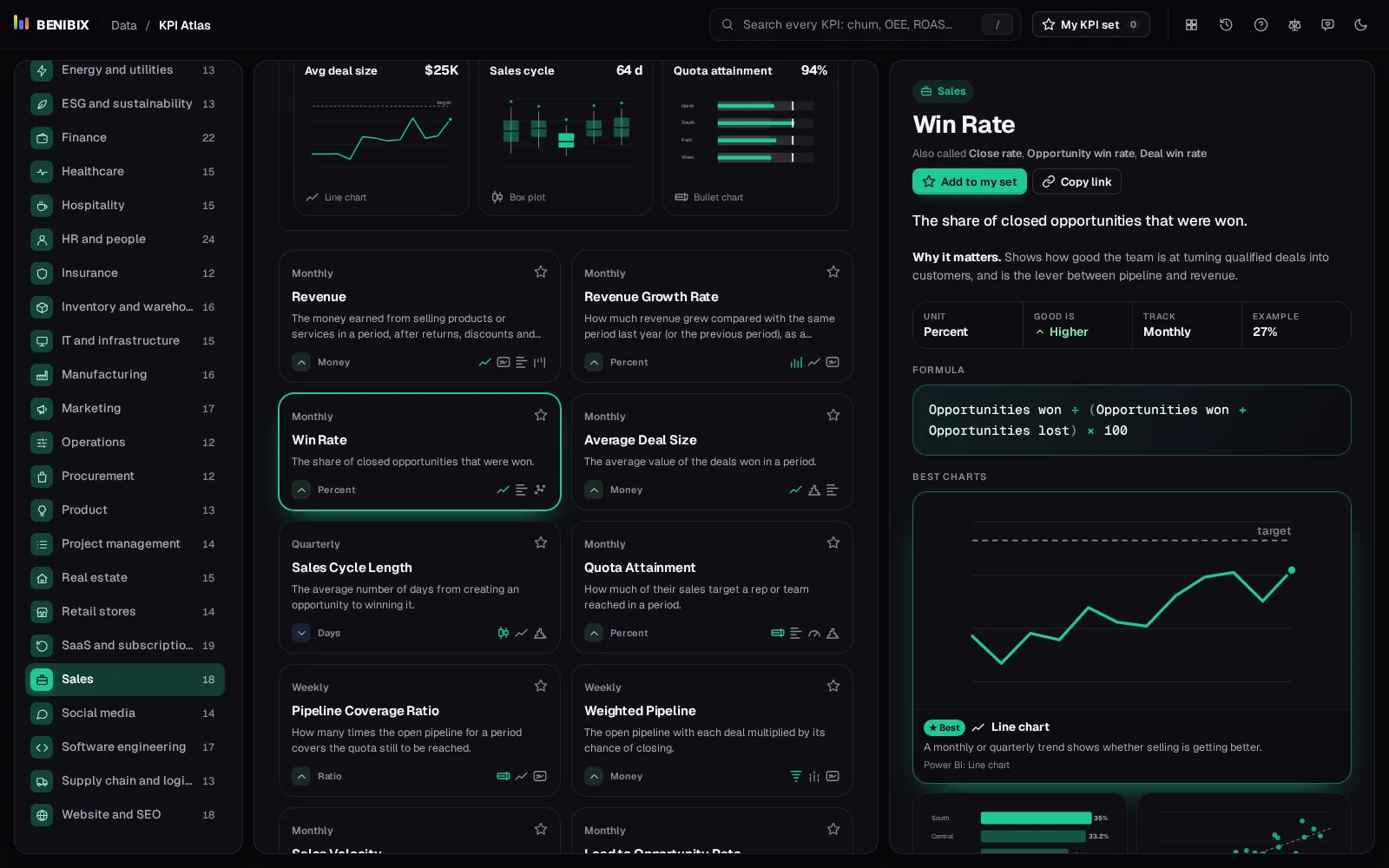 Win Rate open on the right: the definition, why it matters, the facts and the formula
