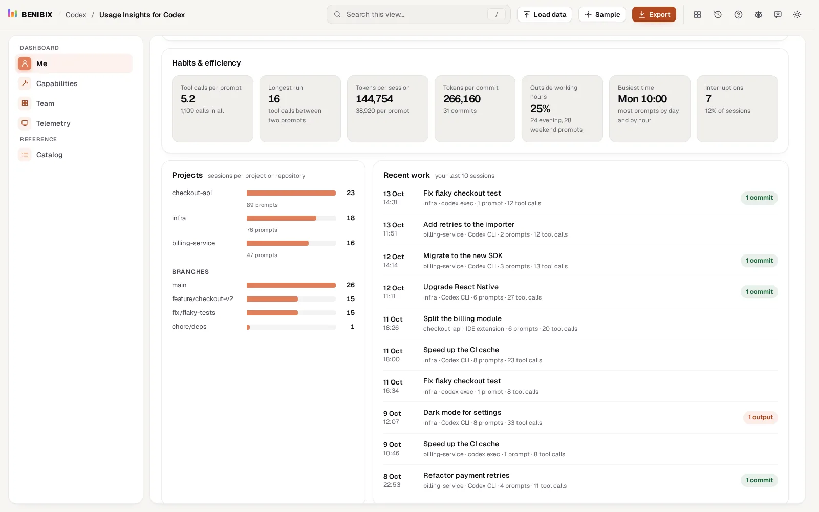 Habits and efficiency in Usage Insights for Codex: tool calls per prompt, longest run, tokens per session and commit, prompts outside working hours and interruptions