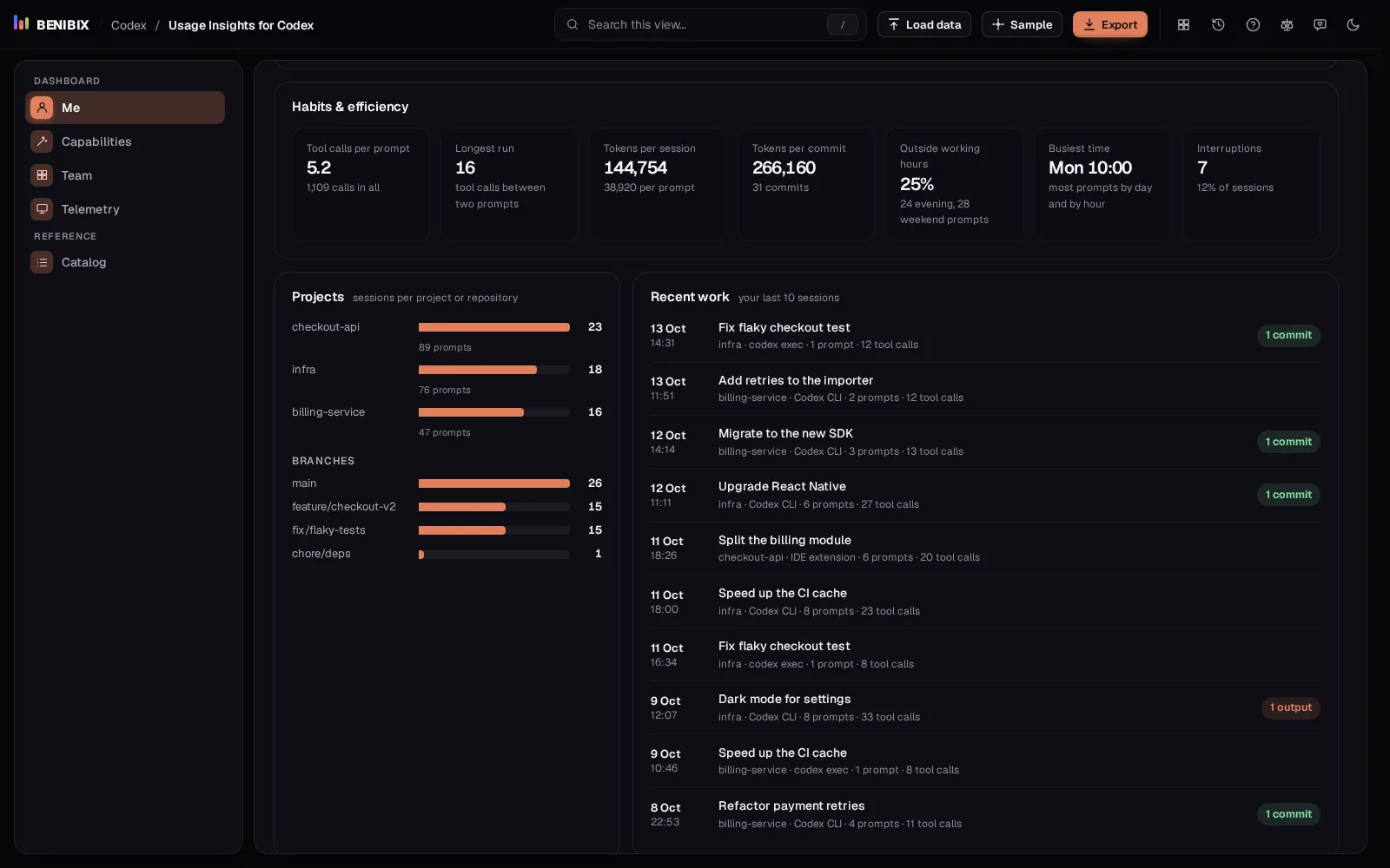 Habits and efficiency in Usage Insights for Codex: tool calls per prompt, longest run, tokens per session and commit, prompts outside working hours and interruptions