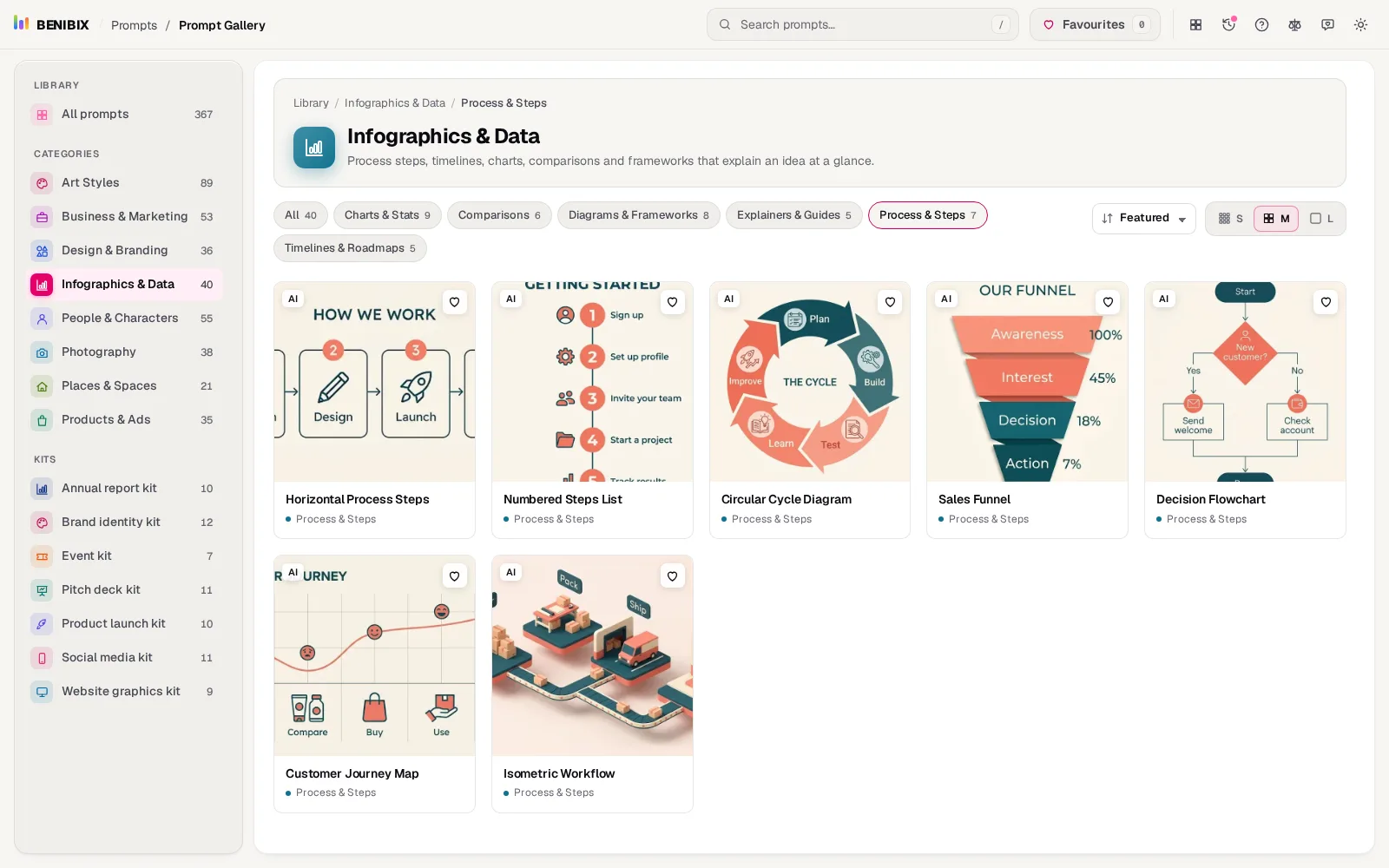 Infographics & Data on its Process & Steps tab: horizontal steps, a numbered list, a cycle, a funnel, a flowchart and a journey map