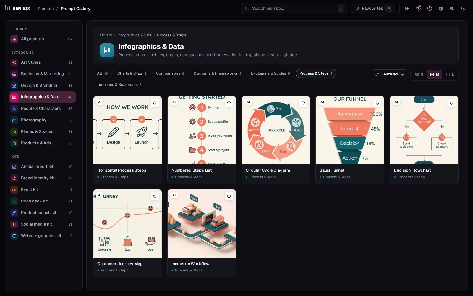 Infographics & Data on its Process & Steps tab: horizontal steps, a numbered list, a cycle, a funnel, a flowchart and a journey map