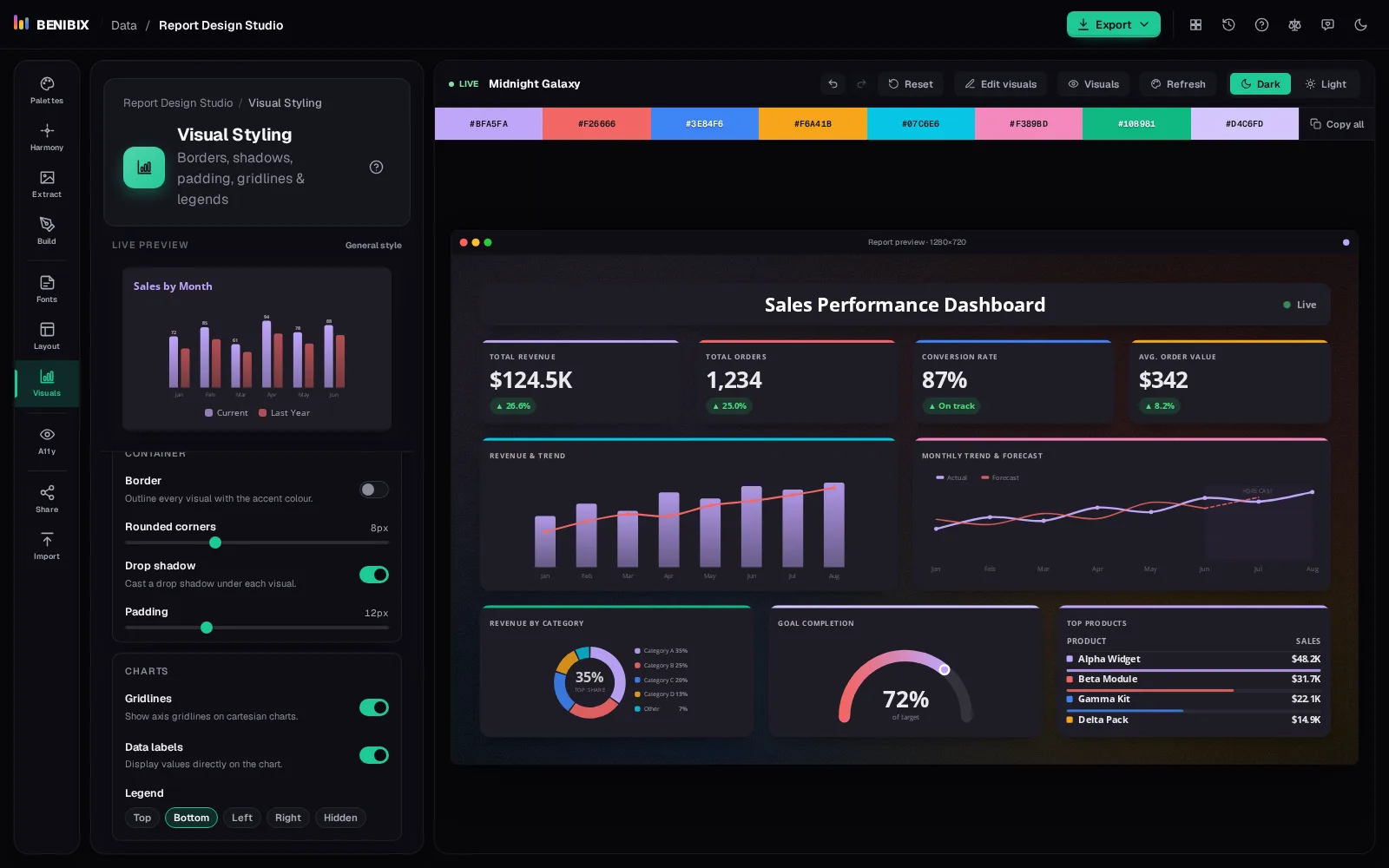 Visuals in Simple mode with no border, a drop shadow and data labels on