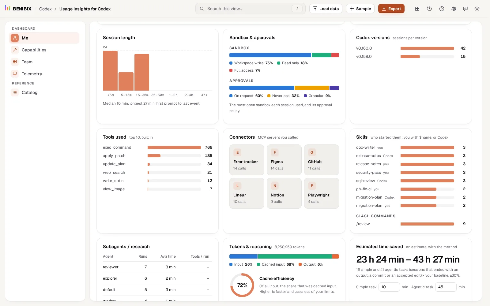 Sandbox and approvals in Usage Insights for Codex: sessions by sandbox mode and by approval policy